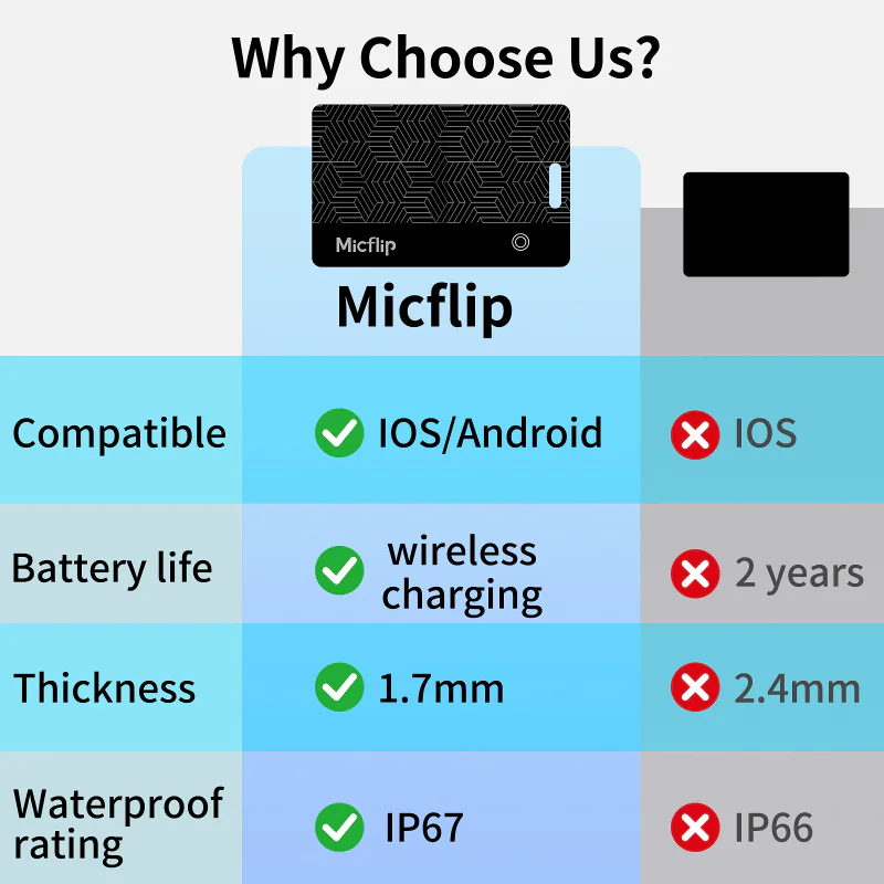 Localizador Apokin P10 Ultrafino Compatível com Apple e Google com Carga sem Fios - Imagem 6