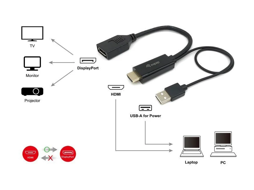 Adaptador HDMI para DisplayPort Macho/Macho 4K 60Hz Alimentação USB Preto Equip - Imagem 6
