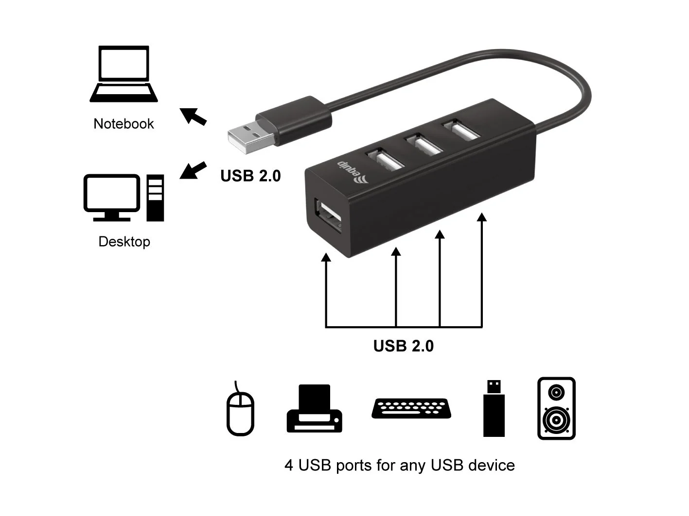 Hub USB Equip 128955 4 portas USB 2.0 480 Mbit/s preto plug and play - Imagem 2