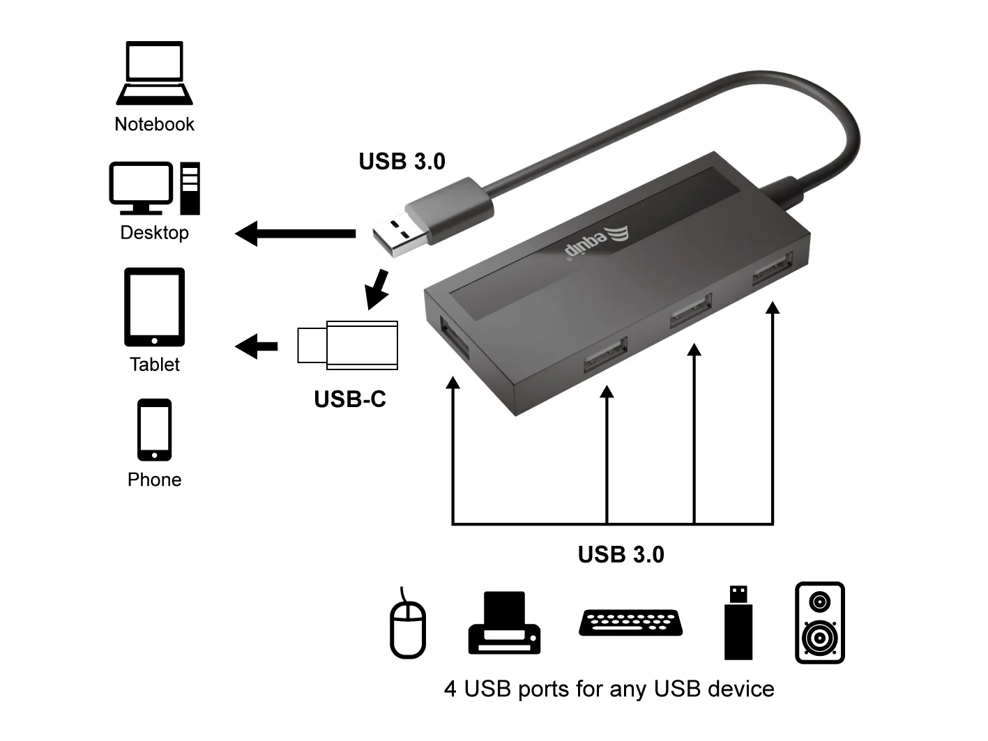 Hub USB 4 Portas USB 3.0 com Adaptador USB-C Incluído 5 Gbps — Equip 128956 - Imagem 2