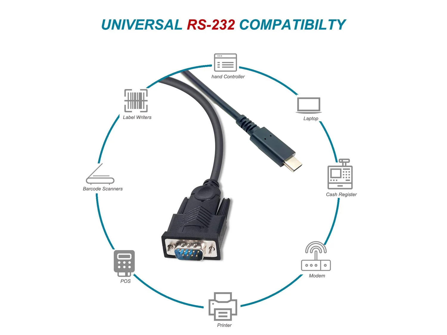 Cabo Adaptador USB-C para Série DB9 Equip 1.5m Macho/Macho Preto - Imagem 5