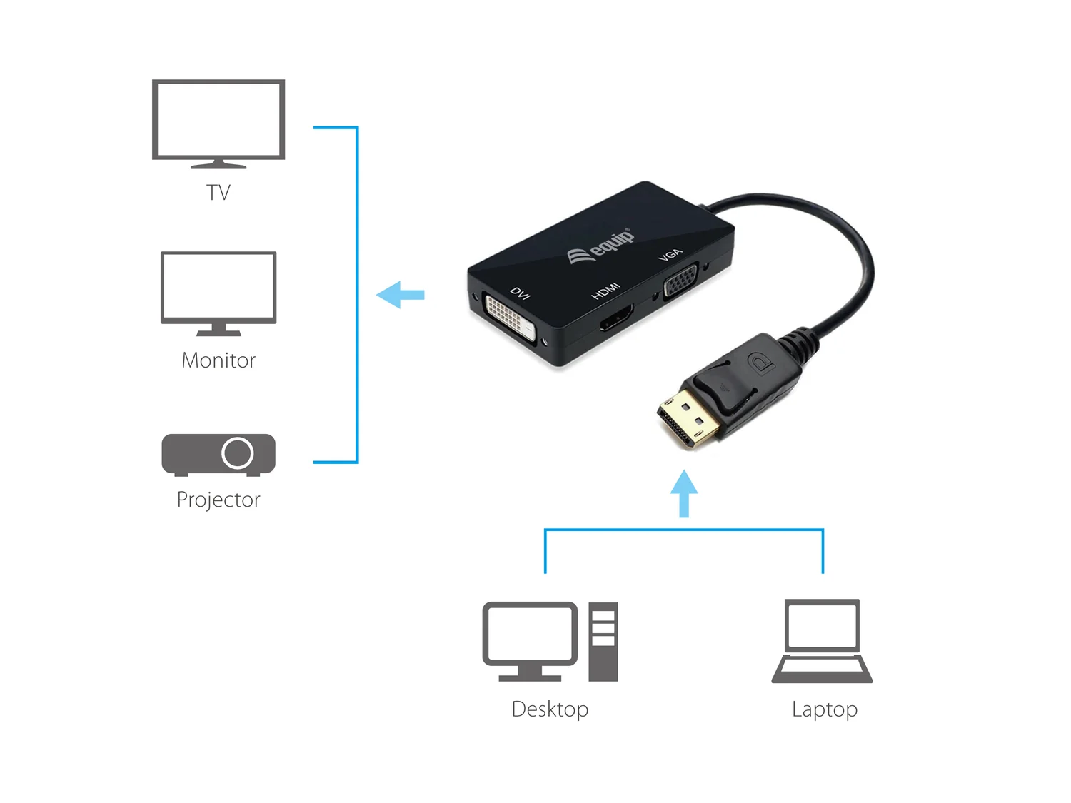 Adaptador DisplayPort para VGA / HDMI / DVI 3 em 1 Equip Preto - Imagem 3
