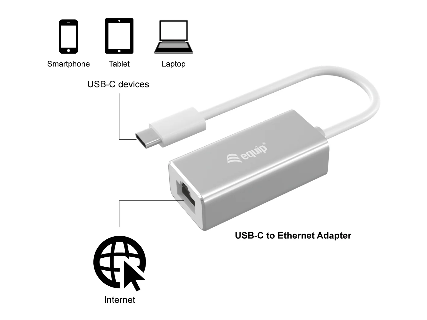 Adaptador de rede USB-C para RJ45 Gigabit Ethernet Equip - Imagem 2