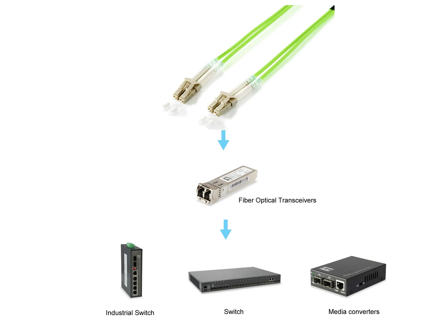 Cabo Fibra Ótica Equip 255718 LC/LC OM5 50/125 100GbE 20m Verde - Imagem 3