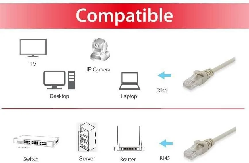 Cabo de rede Ethernet Equip Cat6a U/UTP LSZH RJ45 5 m bege PoE+ 10 Gigabit - Imagem 3