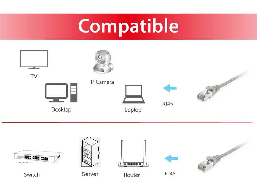 Cabo de rede Equip Cat6 S/FTP 5 m cinzento LSZH PoE+ - Imagem 3