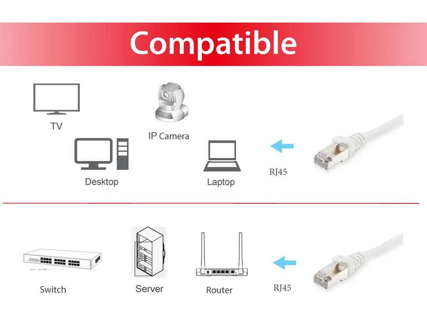 Cabo de rede Equip Cat6 S/FTP LSZH PoE+ RJ-45 3 m branco - Imagem 3
