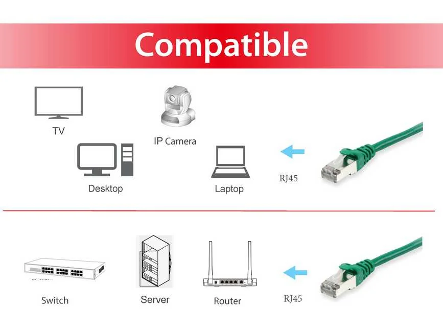Cabo de Rede Cat6 S/FTP Equip 605545 Verde 7,5m RJ-45 Gigabit LSZH PoE+ - Imagem 3