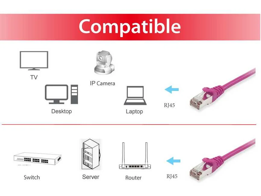 Cabo de Rede Equip Cat.6 S/FTP 0.25m Roxo LSZH Gigabit Ethernet - Imagem 3