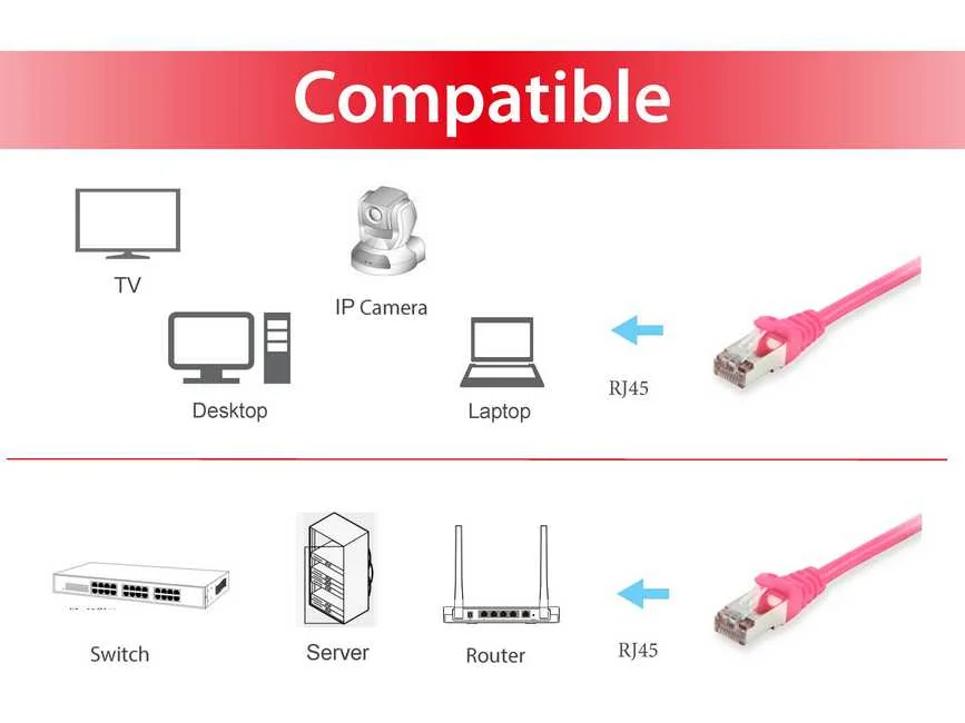 Cabo de Rede Equip Cat6 S/FTP 10m LSZH Rosa - Imagem 3