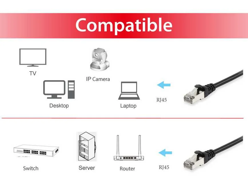 Cabo de rede Cat6 S/FTP Equip preto de 5 metros com blindagem LSZH e suporte PoE+ - Imagem 3