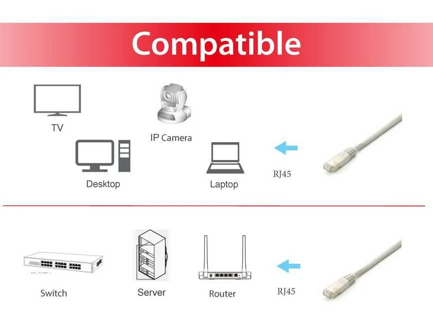 Cabo de Rede Equip Cat.6A S/FTP Platinum 3m Cinzento LSZH 10Gbps RJ-45 - Imagem 3