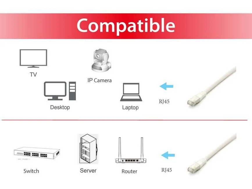 Cabo de Rede Cat6a S/FTP Equip Platinum 1 m RJ-45 Macho/Macho Branco LSZH 10Gbps - Imagem 3