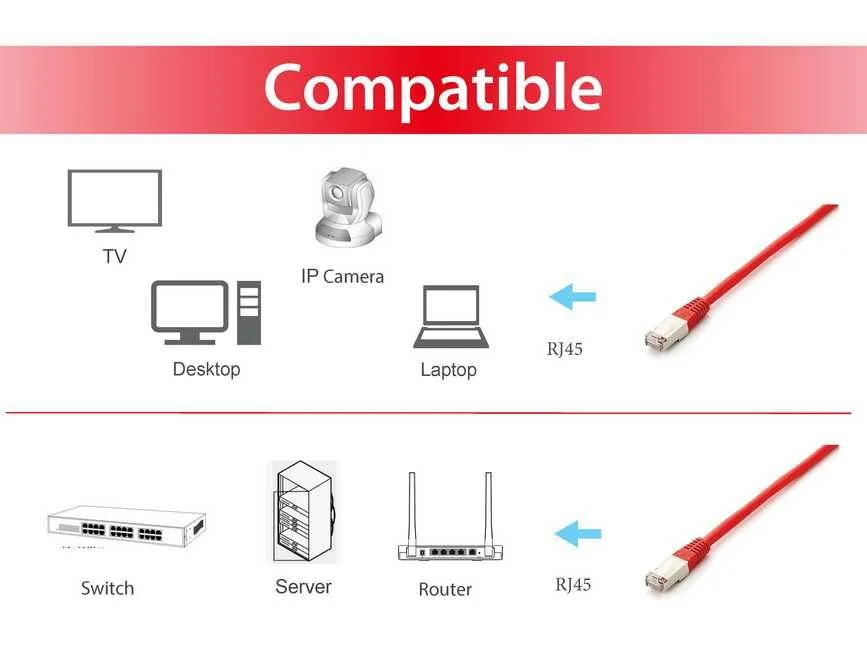 Cabo de Rede Equip Cat.6A S/FTP Platinum 3m 10Gbps LSZH Vermelho - Imagem 5