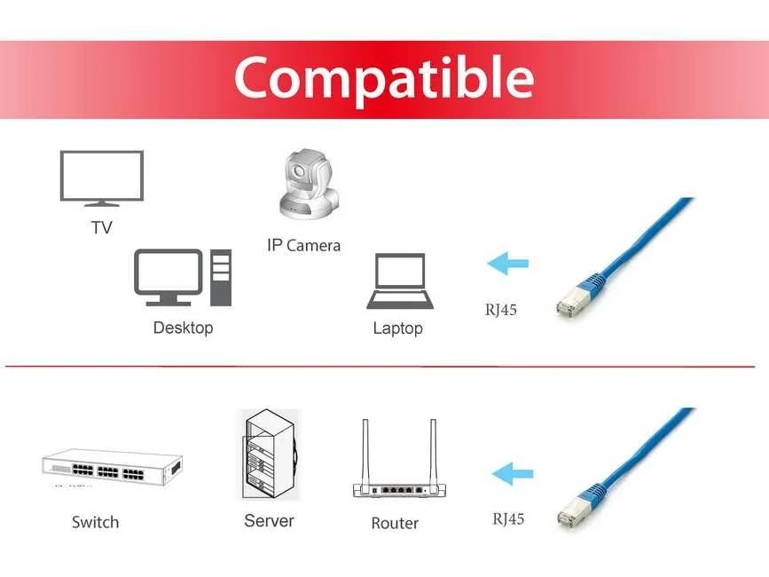 Cabo de Rede Equip Cat.6A S/FTP Platinum 3m 10Gbps 500MHz LSZH Azul - Imagem 3