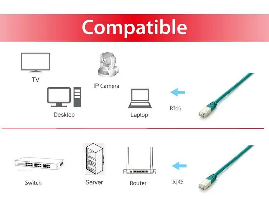 Cabo de Rede Equip Cat.6A S/FTP 2m Verde Platinum RJ-45 10Gbps LSZH - Imagem 3