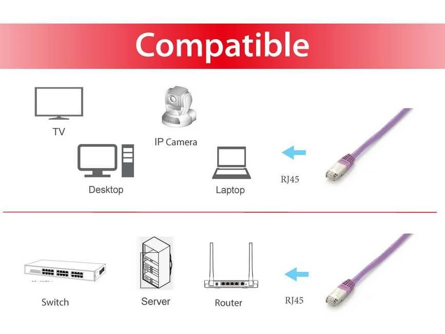 Cabo de Rede Equip Cat.6A S/FTP Platinum 3m RJ-45 10Gbps 500MHz LSZH Roxo - Imagem 3