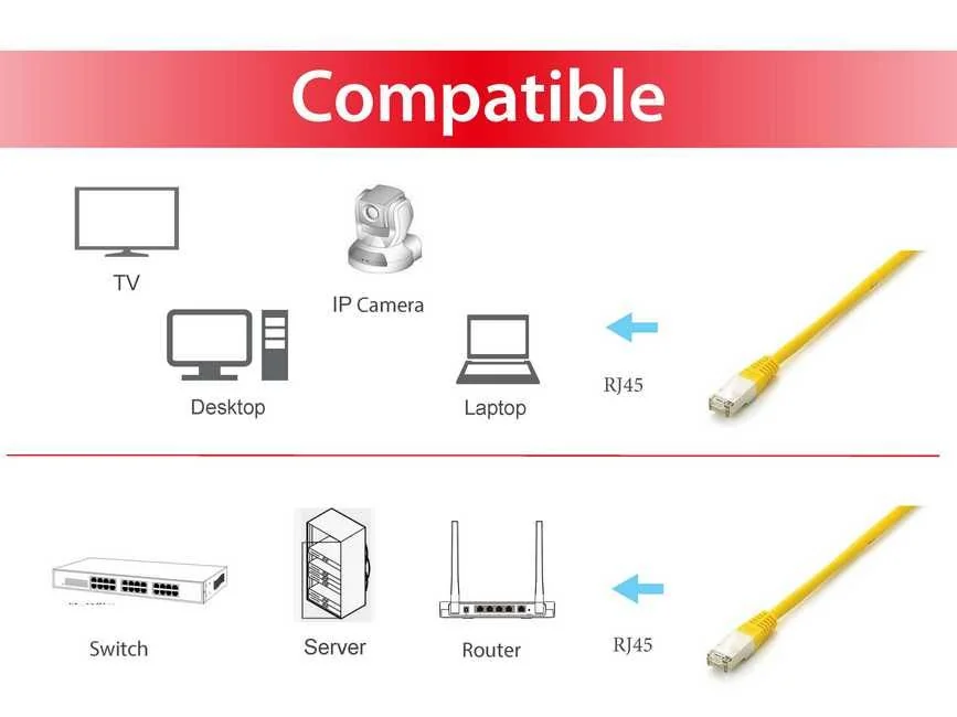Cabo de Rede Equip Platinum Cat.6A S/FTP 3m LSZH Amarelo - Imagem 3