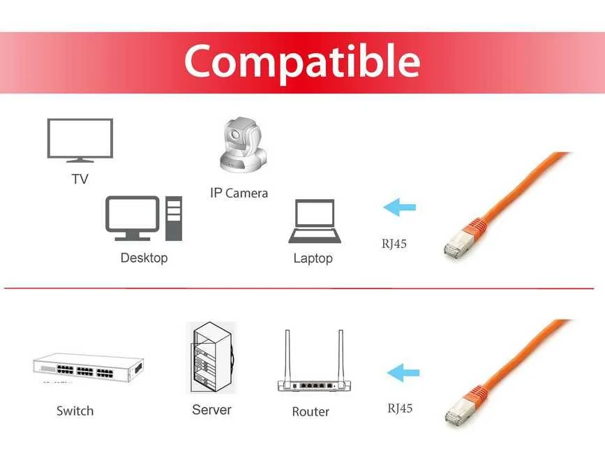 Cabo de Rede Equip Cat.6A S/FTP Platinum 2m 10Gbps 500MHz LSZH Laranja - Imagem 3