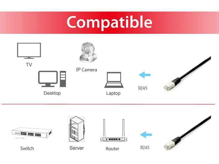 Cabo de Rede Equip Cat.6A S/FTP Platinum 3m 10Gbps LSZH Preto - Imagem 5