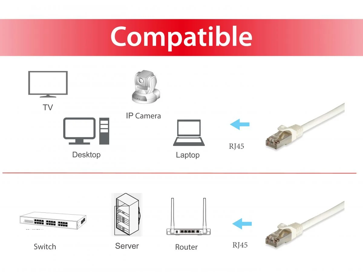Cabo de Rede Cat6a S/FTP Equip 605711 Branco 2m RJ-45 10Gbps LSZH PoE++ - Imagem 5