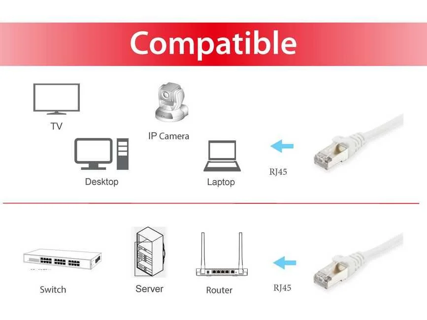 Cabo de Rede Equip Cat.6A S/FTP 15m 10Gbps 500MHz LSZH Branco - Imagem 3