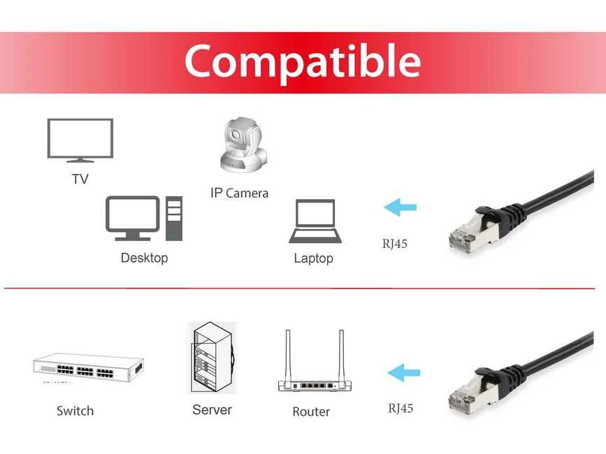 Cabo de rede Cat6a S/FTP RJ45 20 m preto LSZH Equip - Imagem 3