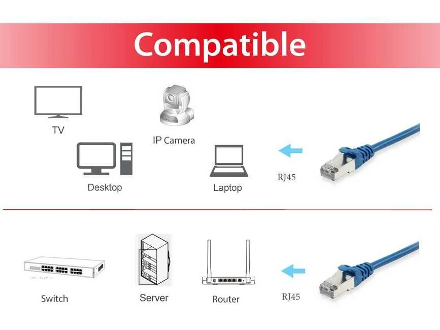 Cabo de Rede Equip Cat.6A S/FTP 10m 10Gbps 500MHz LSZH Azul - Imagem 3