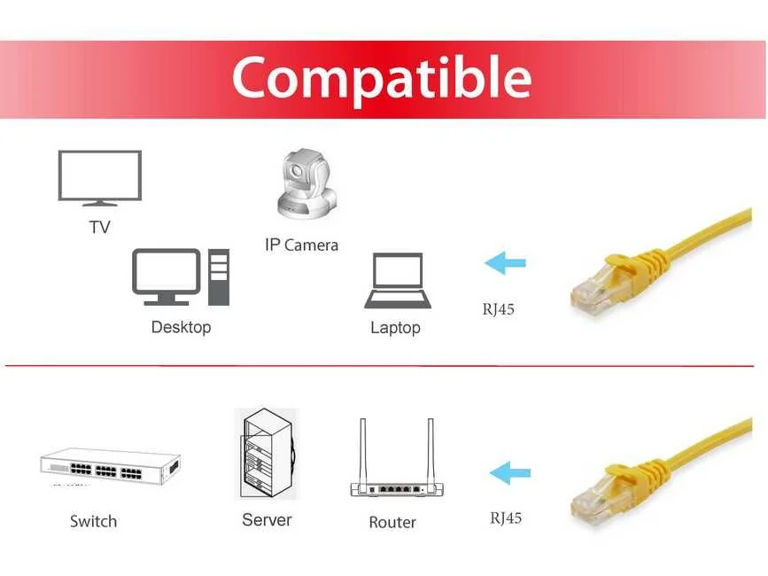 Cabo de Rede Equip Cat.6A S/FTP 3m 10Gbps LSZH Amarelo - Imagem 3