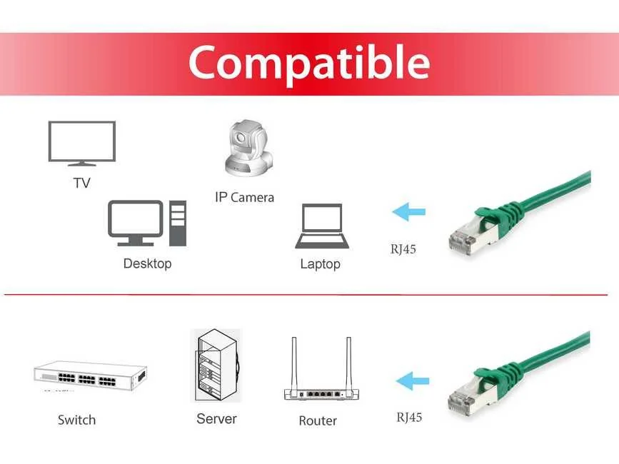 Cabo de Rede Equip Cat.6A S/FTP 0.5m Verde LSZH 10Gbps 500MHz - Imagem 3