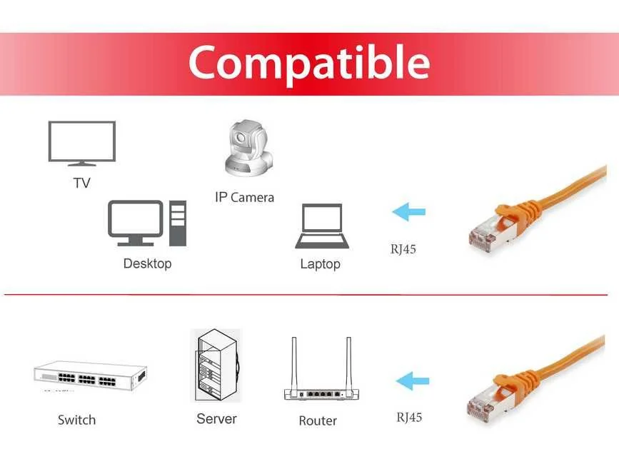 Cabo de rede Equip Cat6a S/FTP 1 m laranja LSZH PoE+ - Imagem 3