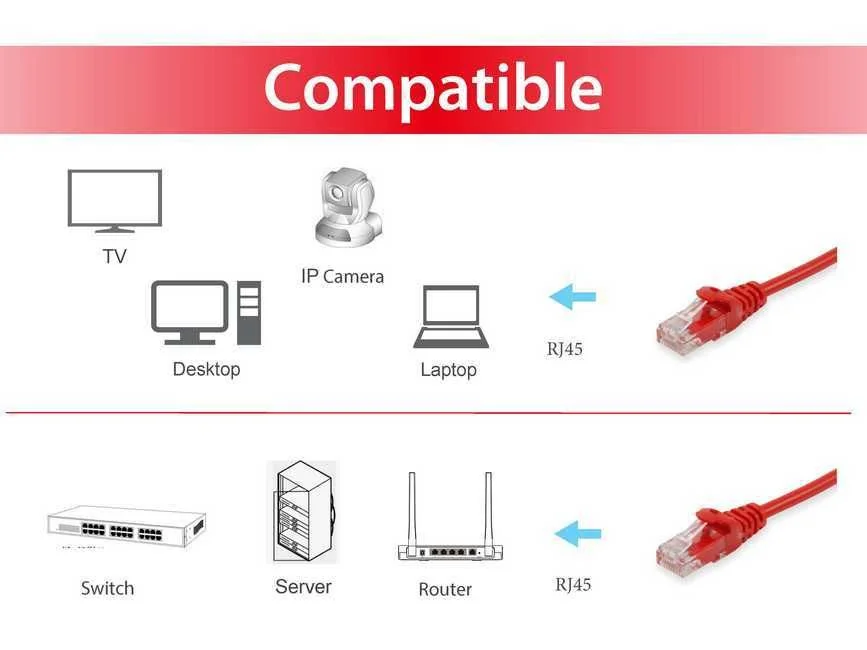 Cabo de Rede Cat6 U/UTP RJ-45 0,25 m Vermelho Equip 625423 - Imagem 3
