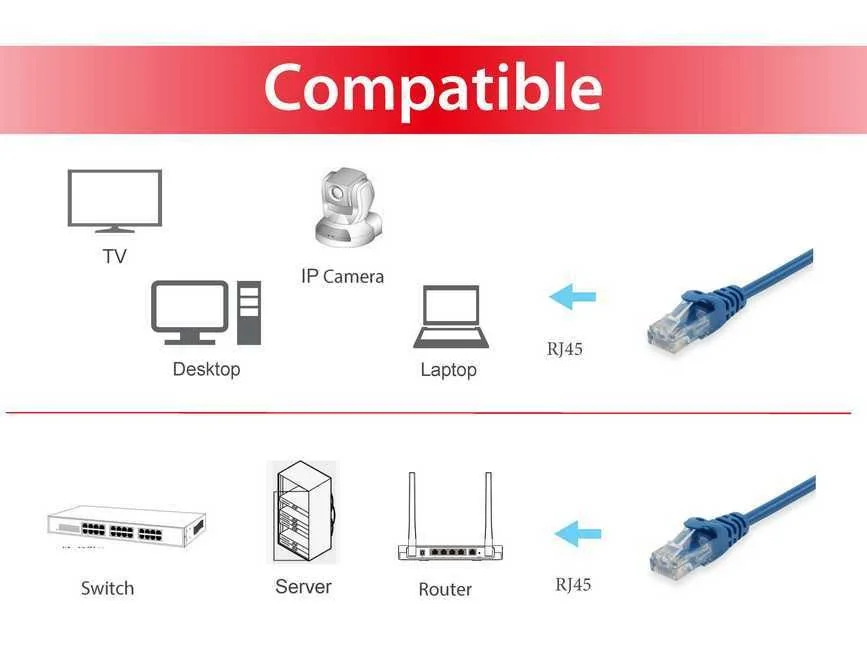 Cabo de rede Equip 625432 Cat6 U/UTP RJ-45 macho/macho 3 m azul - Imagem 3