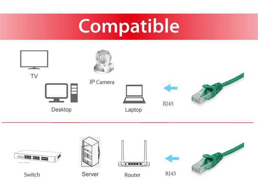 Cabo de Rede Cat6 U/UTP RJ-45 0,5 m Verde Equip 625447 - Imagem 3