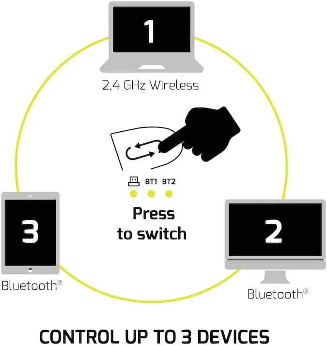 Rato Sem Fios Bluetooth Recarregável Port Designs Ultimate 4000 DPI - Imagem 7