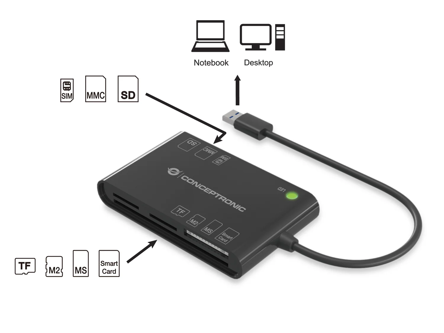 Leitor de cartões Conceptronic BIAN01B 7 em 1 USB Smart Card SIM SD microSD preto - Imagem 2