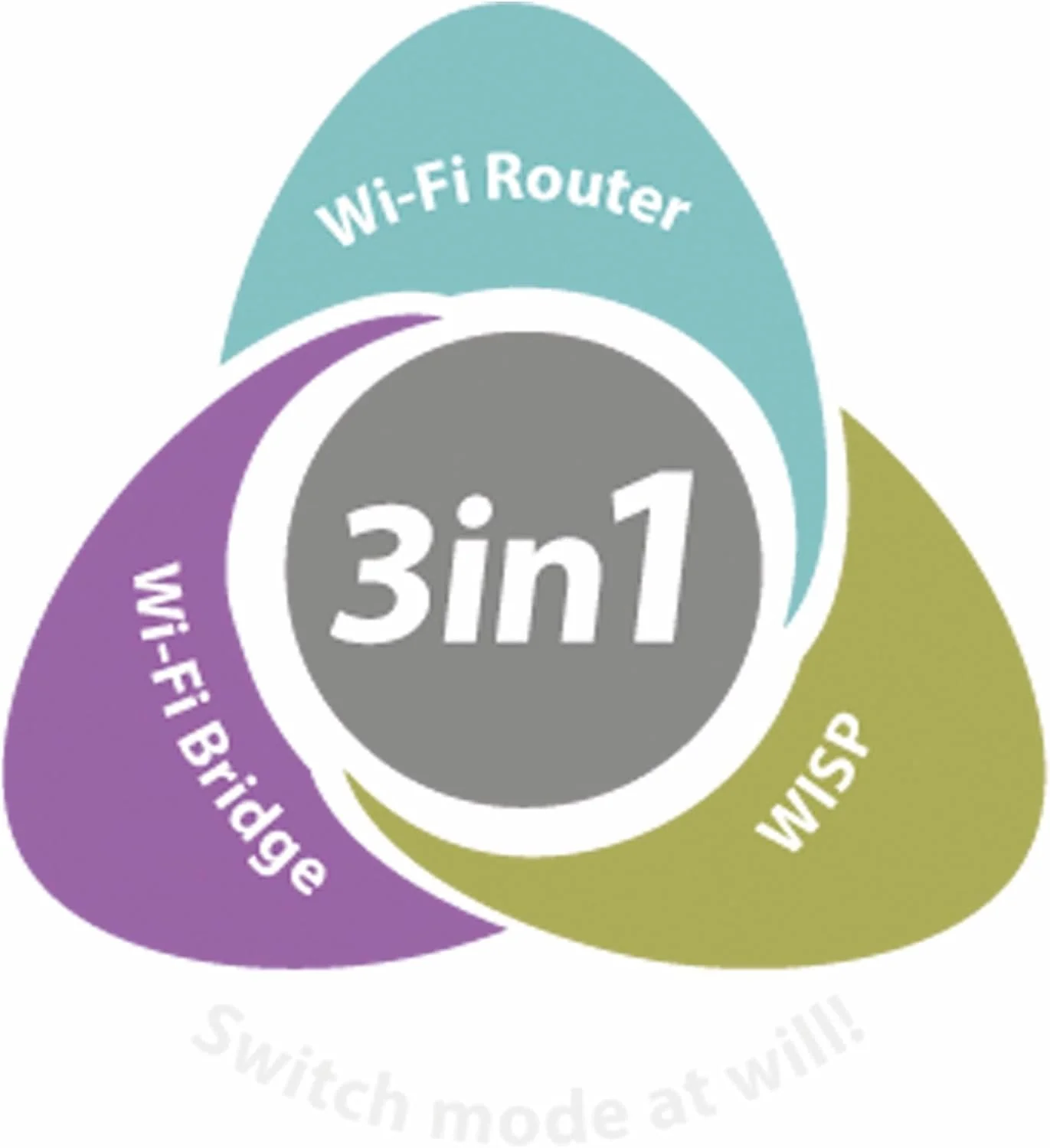 Router Wi-Fi Edimax BR-6478AC V3 AC1200 Dual-Band Gigabit - Imagem 6