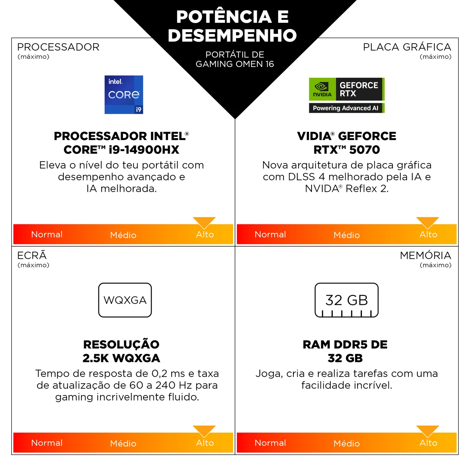 Portátil Gaming HP OMEN 16-am0044np 16" 2K 144Hz Intel Core Ultra 5 225H 24GB 1TB SSD RTX 5060 8GB Preto - Imagem 4