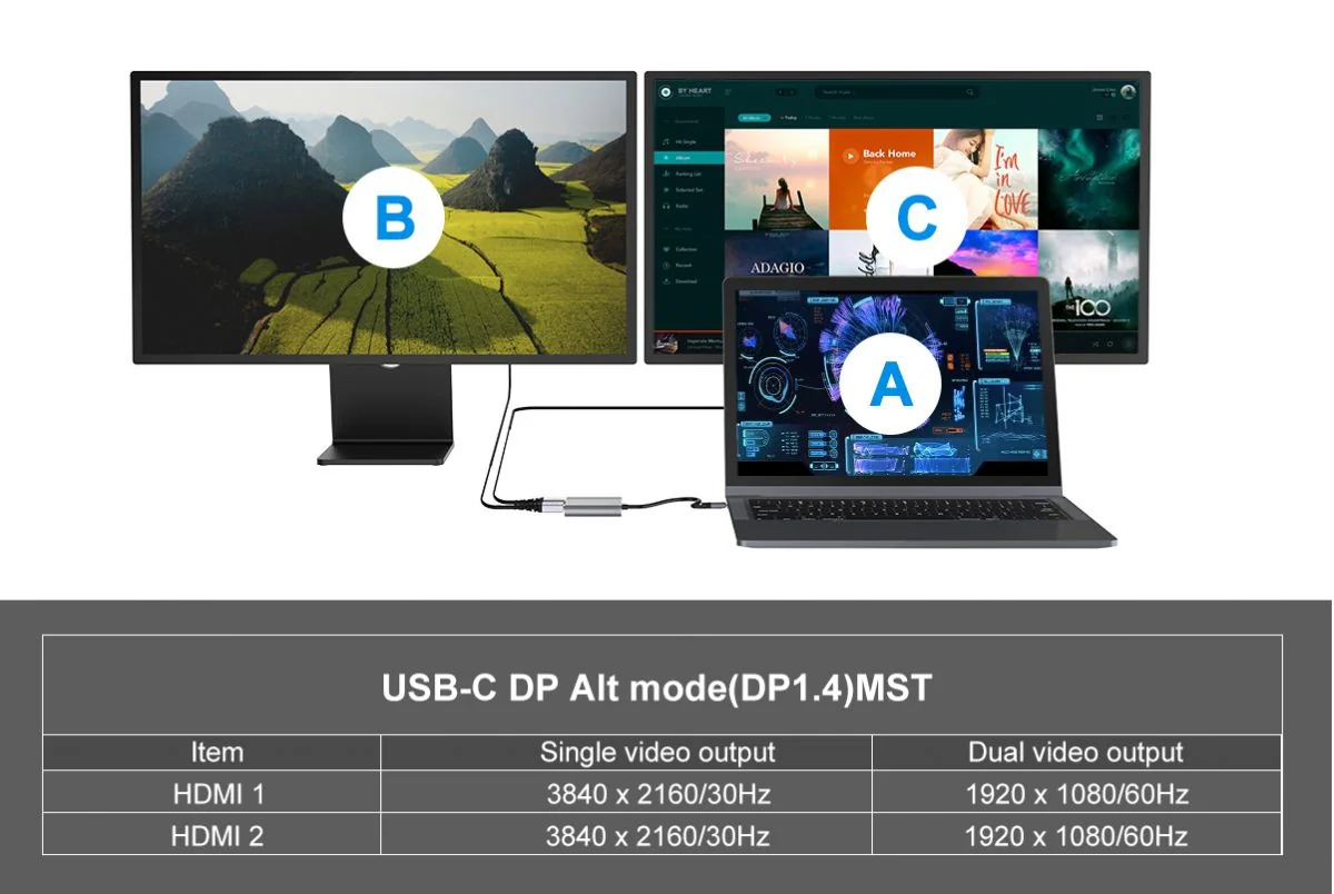 Docking station USB-C 4 em 1 com 2x HDMI 4K, USB 3.0 e Power Delivery 100W Conceptronic DONN13G - Imagem 8