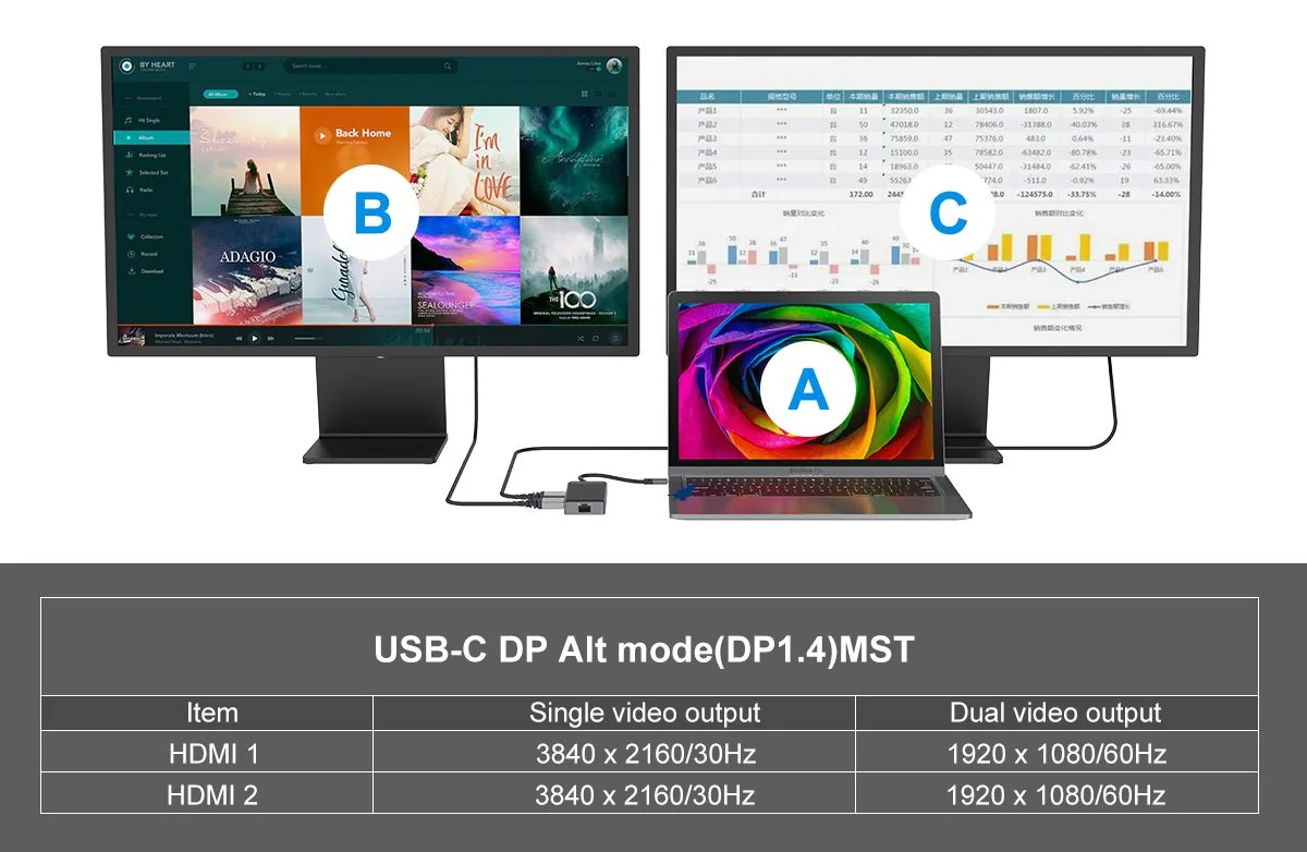 Docking Station USB-C Conceptronic DONN14G 7-em-1 Dual HDMI 4K Ethernet 100W - Imagem 8