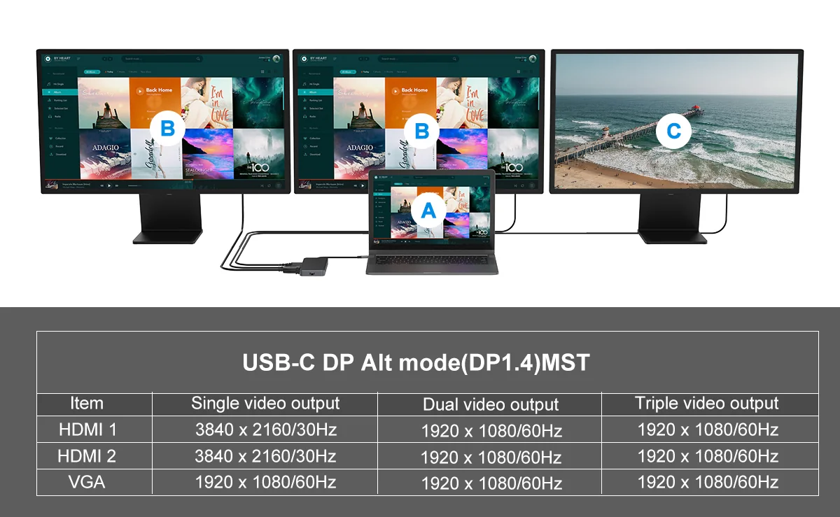 Docking Station USB-C Conceptronic DONN14G 7-em-1 Dual HDMI 4K Ethernet 100W - Imagem 9