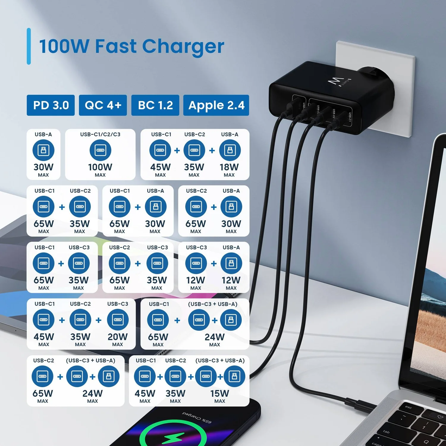 Carregador EWENT GaN 100W 3x USB-C Power Delivery 3.0 + 1x USB-A Quick Charge 3.0 Preto - Imagem 3