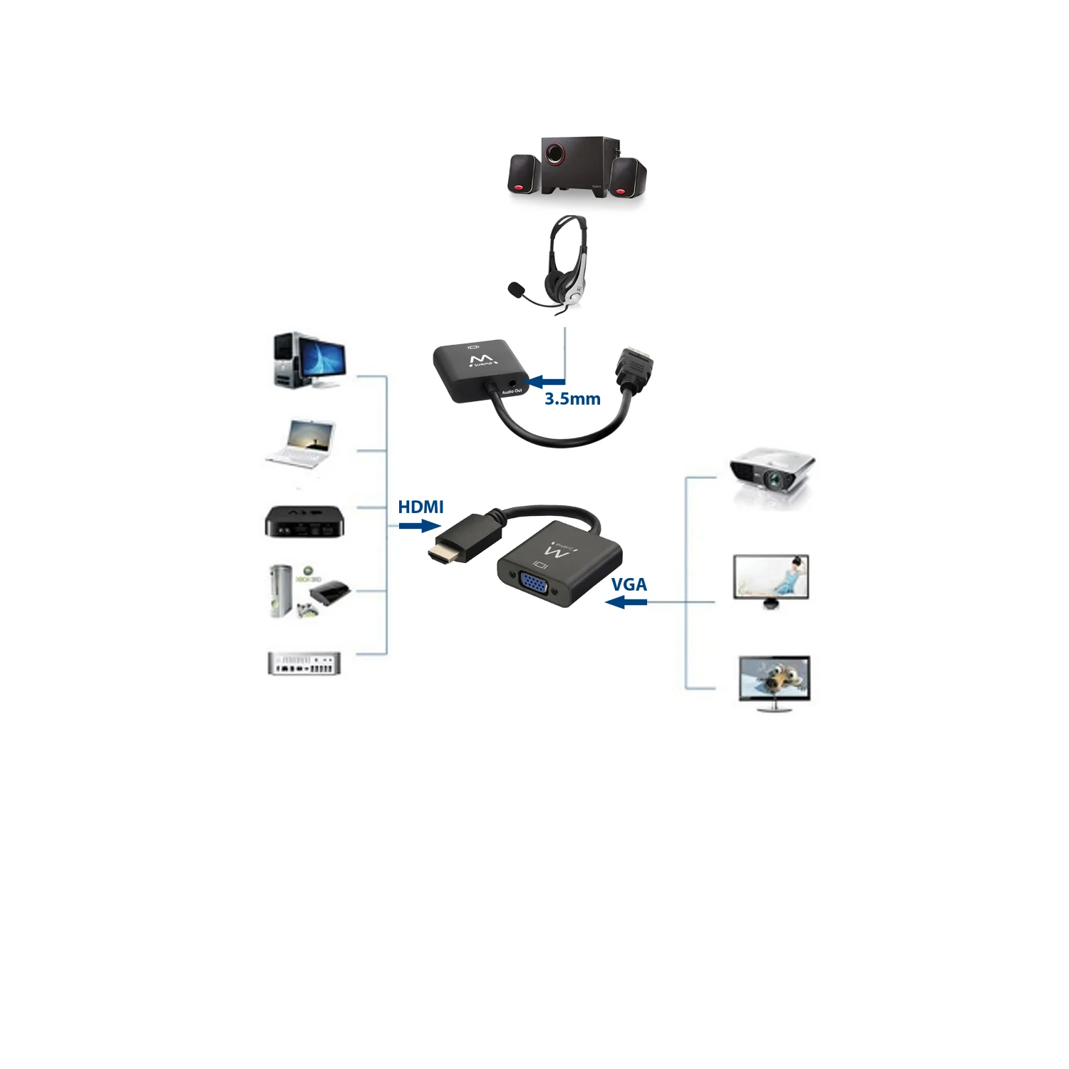 Conversor HDMI para VGA com áudio Ewent EW9864 0,2 m preto - Imagem 3