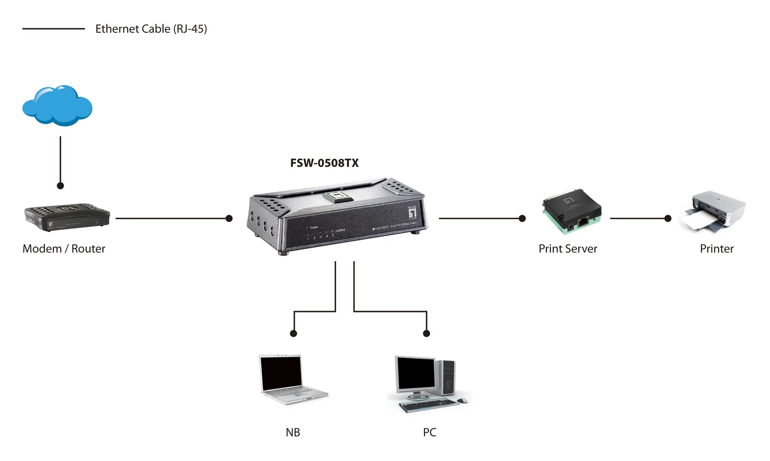Switch LevelOne FSW-0508TX 5 Portas Fast Ethernet 10/100 Desktop Plug&Play - Imagem 6