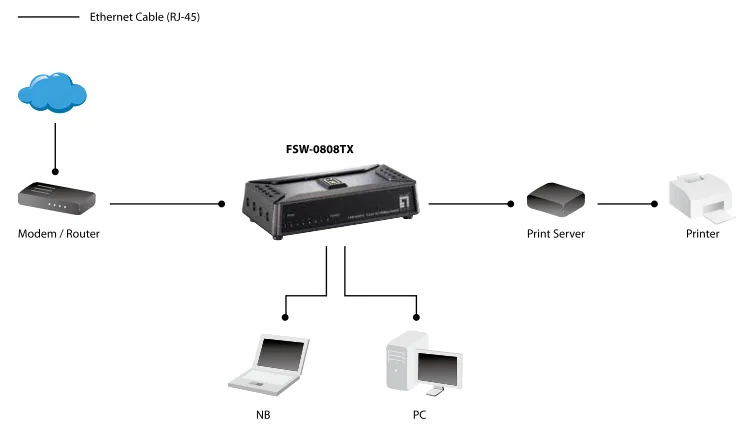 Switch de Rede LevelOne FSW-0808TX 8 Portas Fast Ethernet 10/100 Não-Gerido Cinzento - Imagem 4