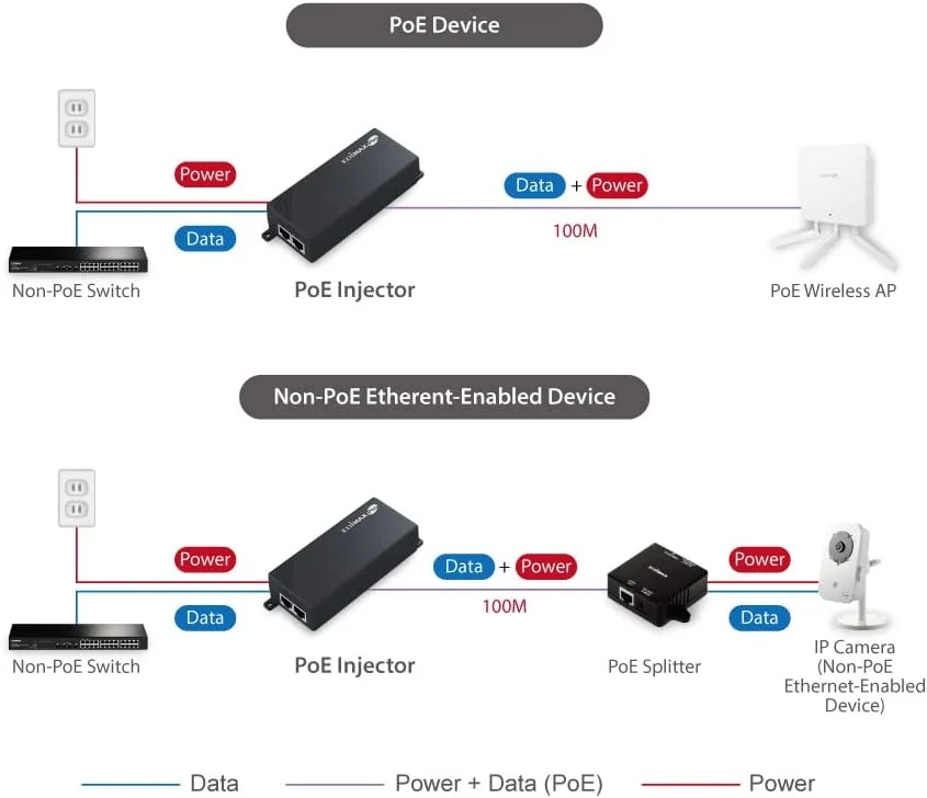 Injetor PoE Edimax GP-101IT Gigabit IEEE 802.3at - Imagem 6