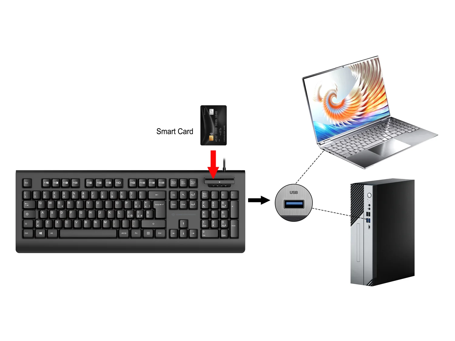 Teclado Conceptronic KAYNE01IT com Leitor de Cartões Smart ID Layout Italiano USB Preto - Imagem 3