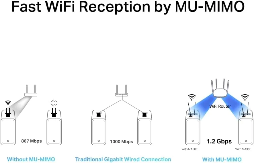 Adaptador PCIe Mercusys MA30E AC1200 Wi-Fi e Bluetooth 4.2 Dual Band - Imagem 3