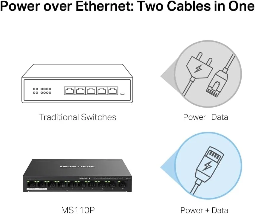Switch de Rede Mercusys MS110P 10 Portas 10/100 com 8 Portas PoE+ - Imagem 5