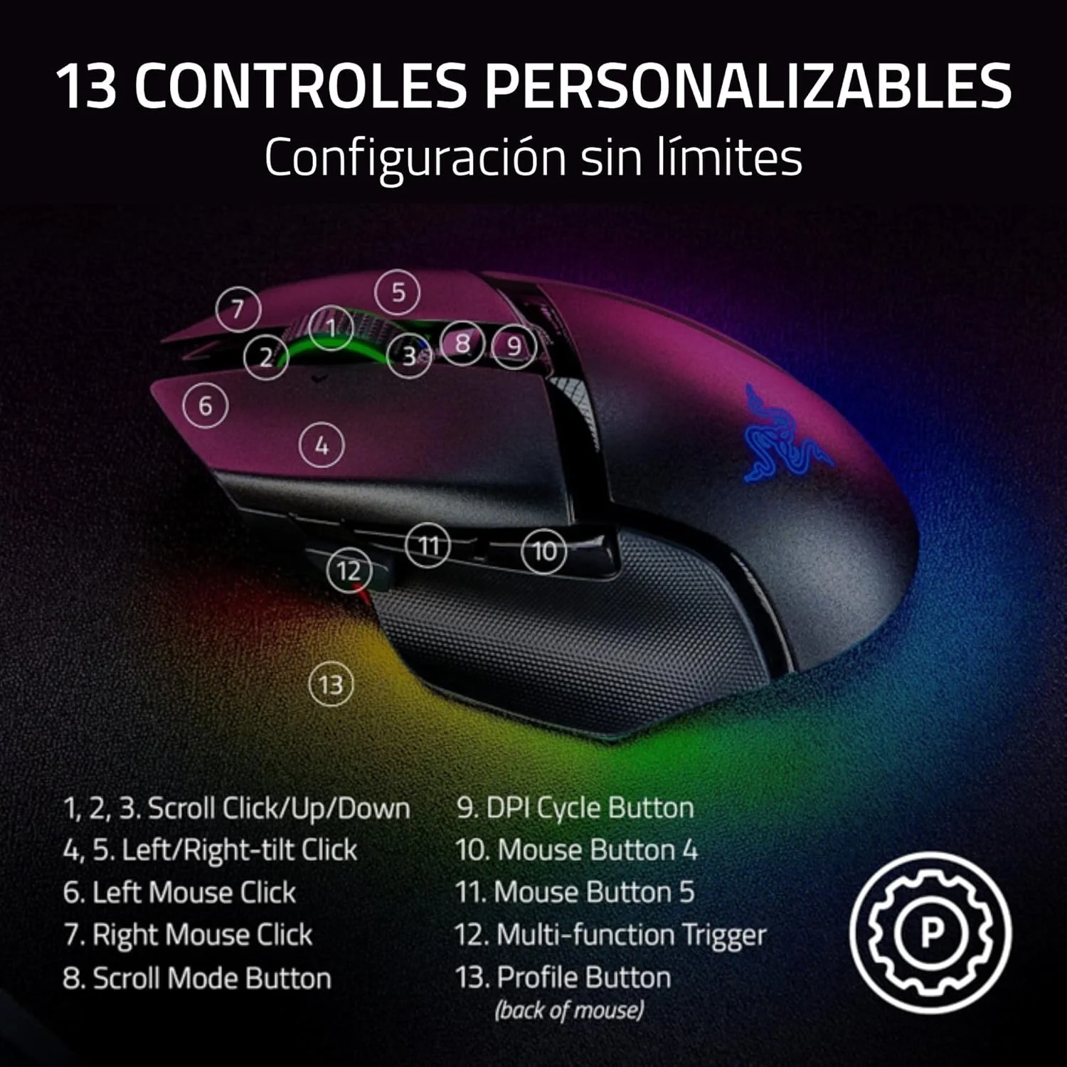 Rato gaming sem fios Razer Basilisk V3 Pro 35K Focus Pro Bluetooth USB preto - Imagem 8